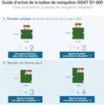 ECOVACS Goat G1-800 Robot Tondeuse sans Fil périphérique 800㎡ – Image 9